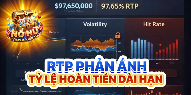 RTP phản ánh tỷ lệ hoàn tiền dài hạn