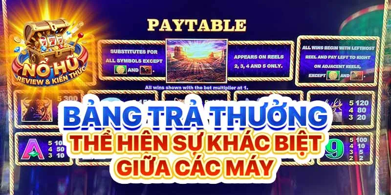 Bảng trả thưởng thể hiện sự khác biệt giữa các máy